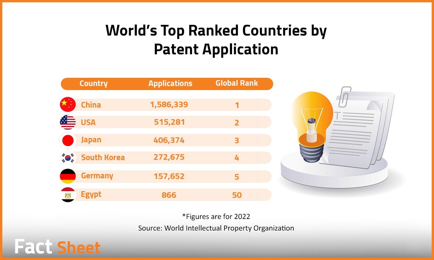 A Deep Dive into Egypt's Patent and Trademark Performance

